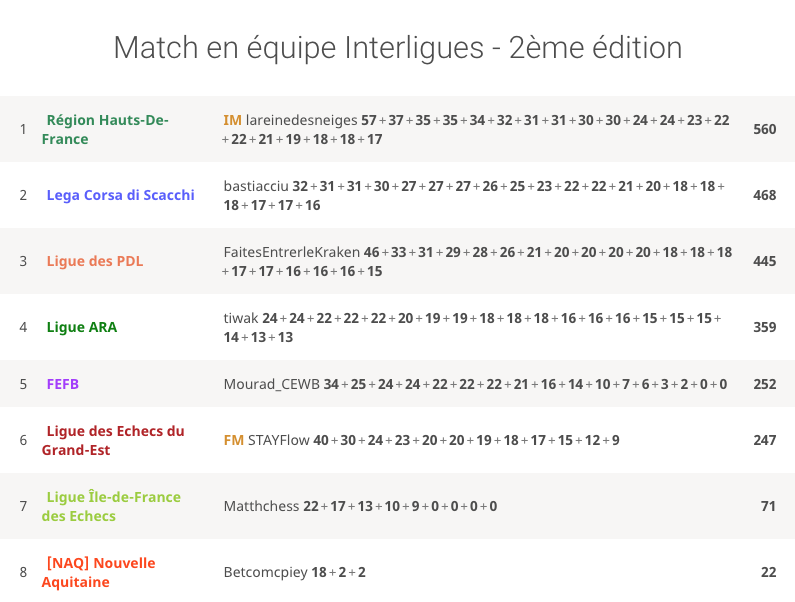 Nouvelle victoire dans le 2e match interligues ! cover