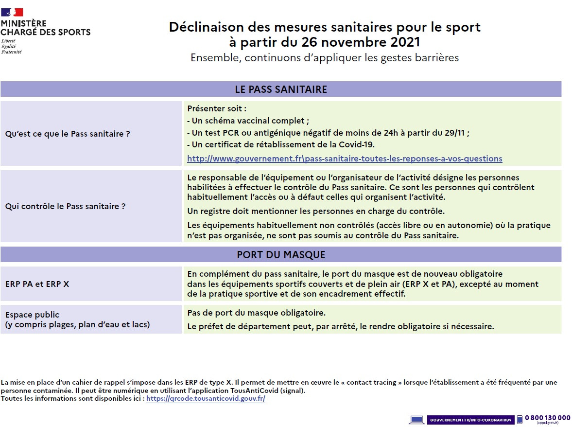 Pratique dans les clubs : synthèse des nouvelles mesures sanitaires cover