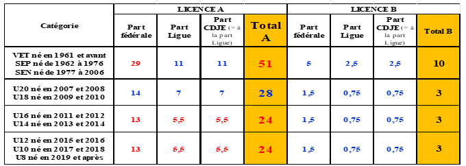 Tarif des Licences 2026-2027 cover