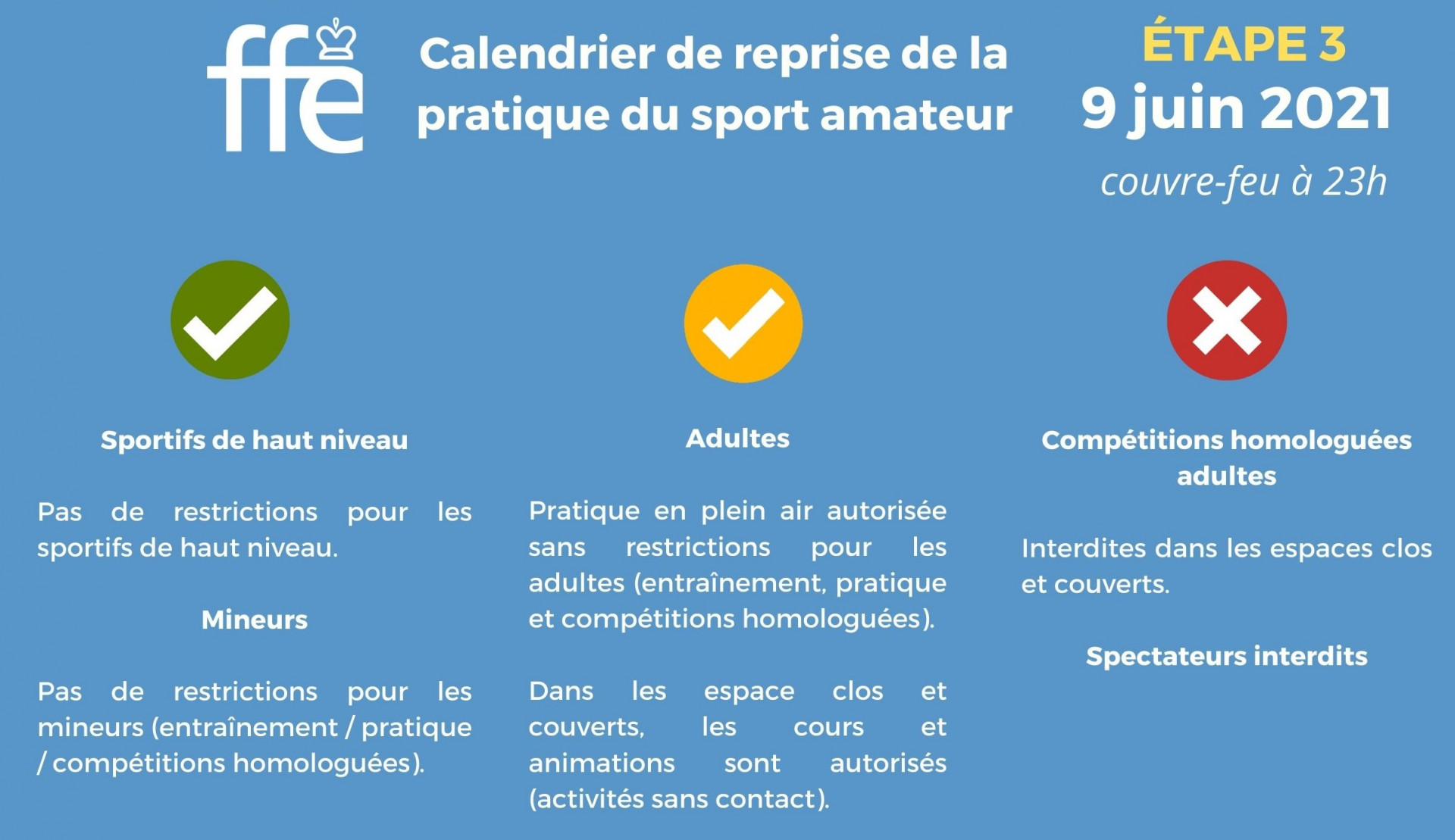 3e étape de la reprise de la pratique sportive cover